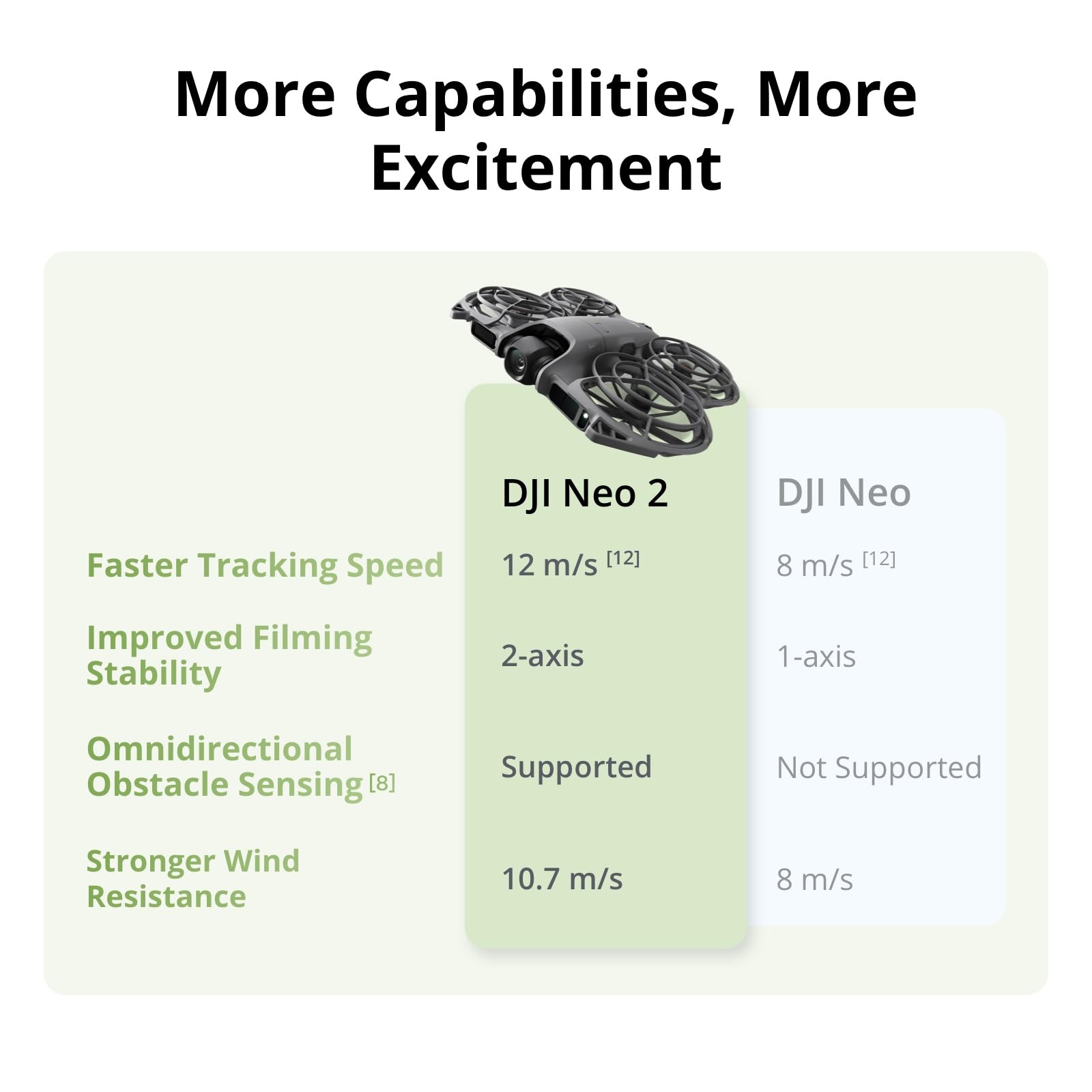 DJI Neo 2 Motion Fly More Comb - Drone Goggles Dji recensie en prijs