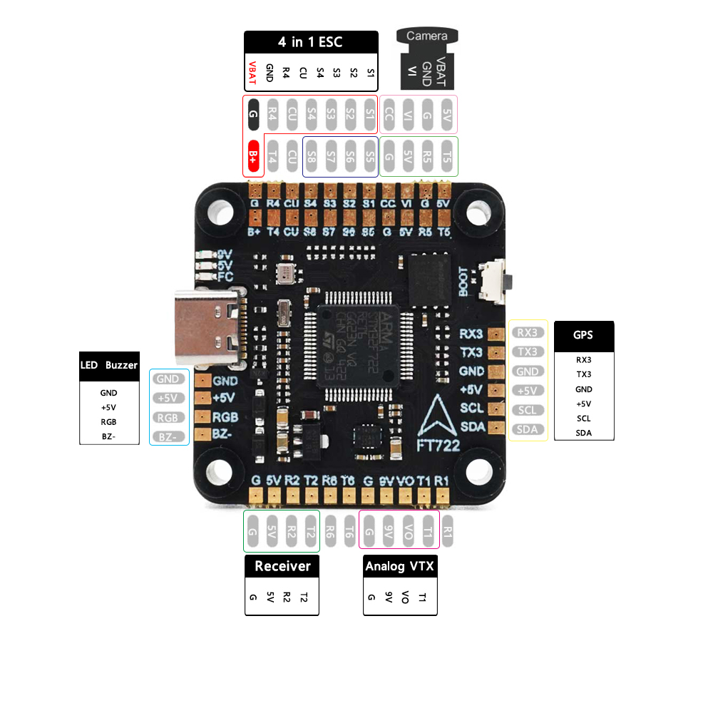 F405 F405/F7 F722 Vluchtcontro - F405 Flight Controller recensie en prijs